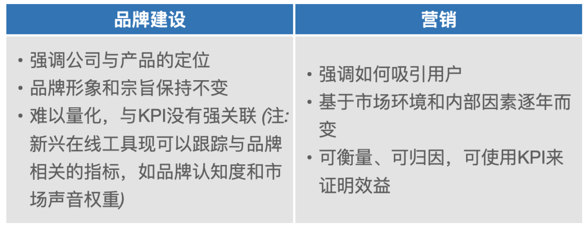 Web3营销手册：如何向主流市场营销颠覆性产品