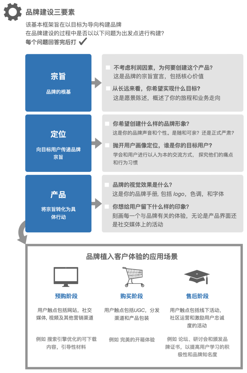 Web3营销手册：如何向主流市场营销颠覆性产品