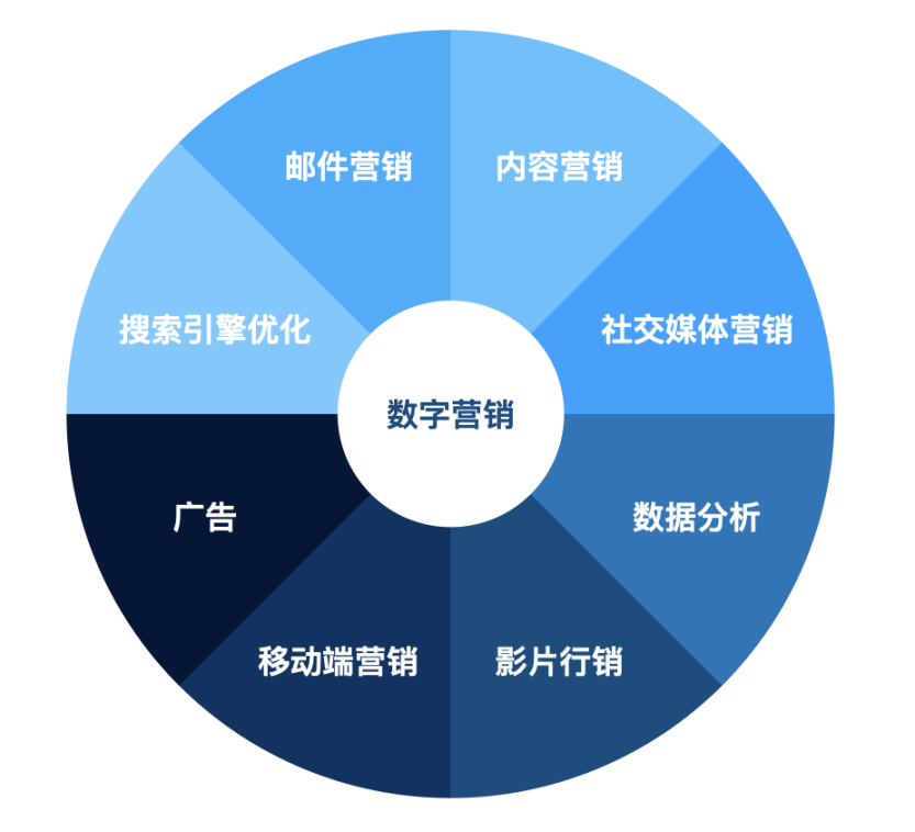 Web3营销手册：如何向主流市场营销颠覆性产品