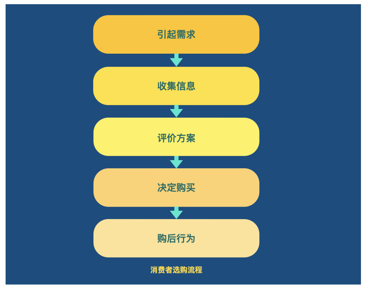 Web3营销手册：如何向主流市场营销颠覆性产品