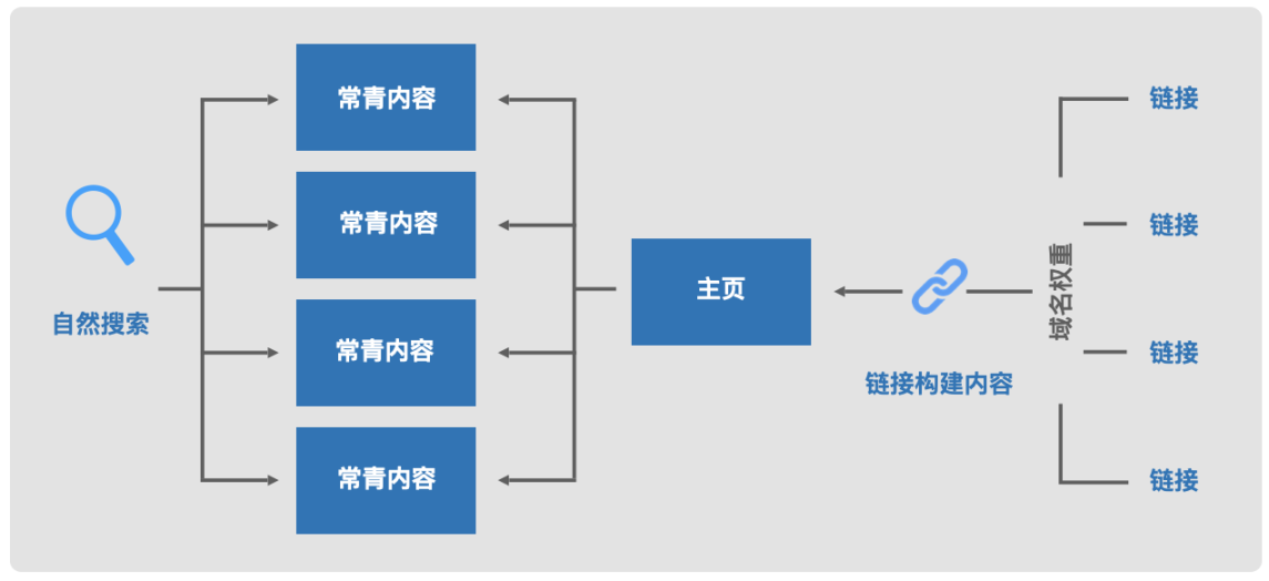 Web3营销手册：如何向主流市场营销颠覆性产品