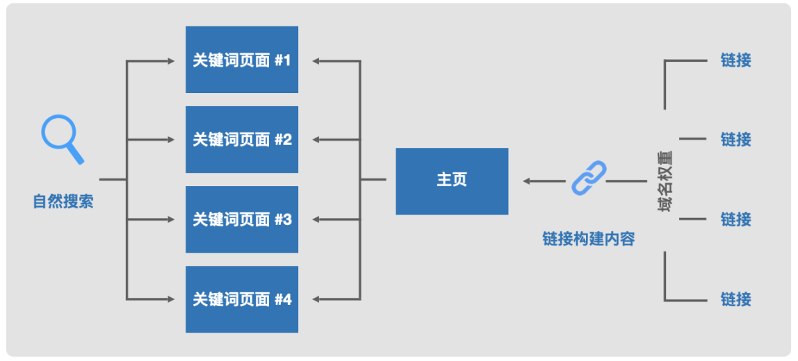 Web3营销手册：如何向主流市场营销颠覆性产品