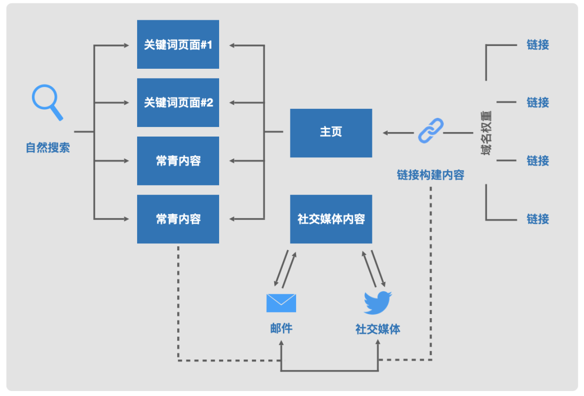 Web3营销手册：如何向主流市场营销颠覆性产品