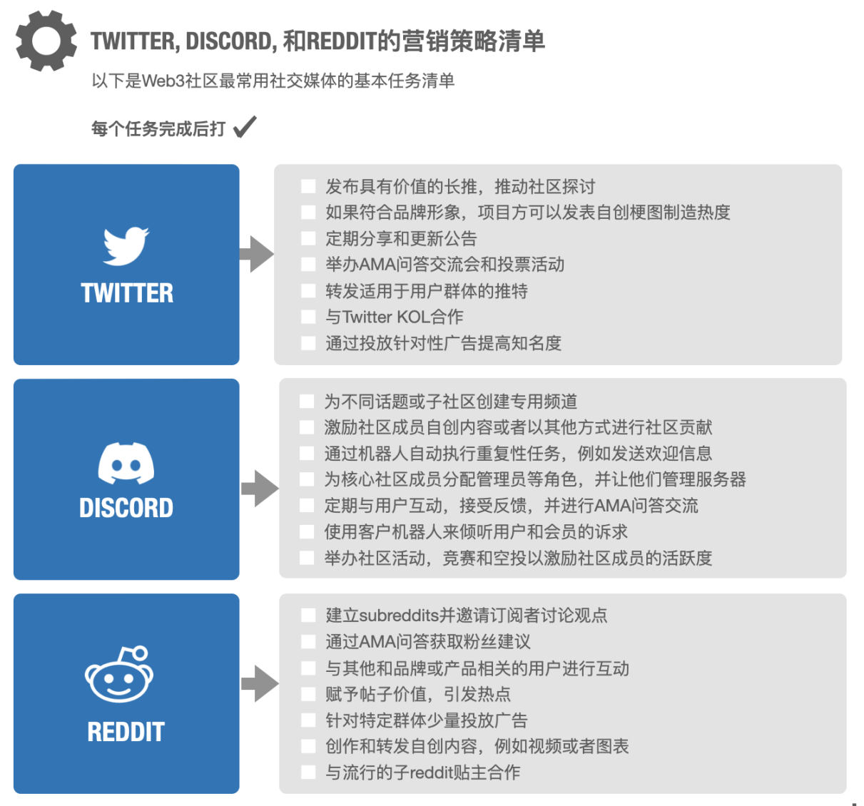 Web3营销手册：如何向主流市场营销颠覆性产品