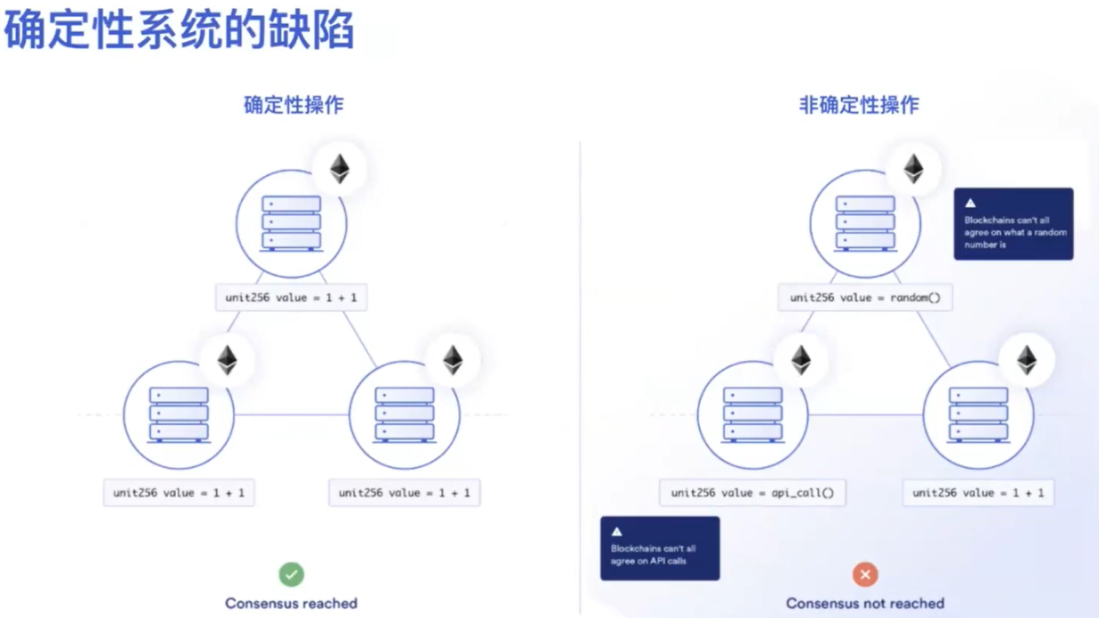 Chainlink工程师：预言机如何连接Web2与Web3