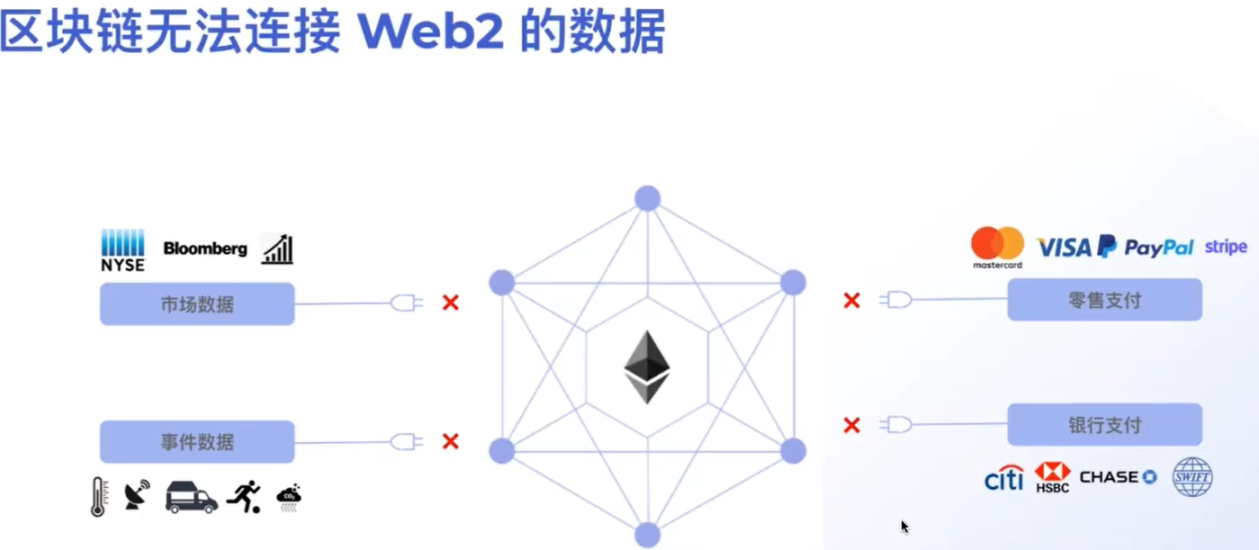 Chainlink工程师：预言机如何连接Web2与Web3