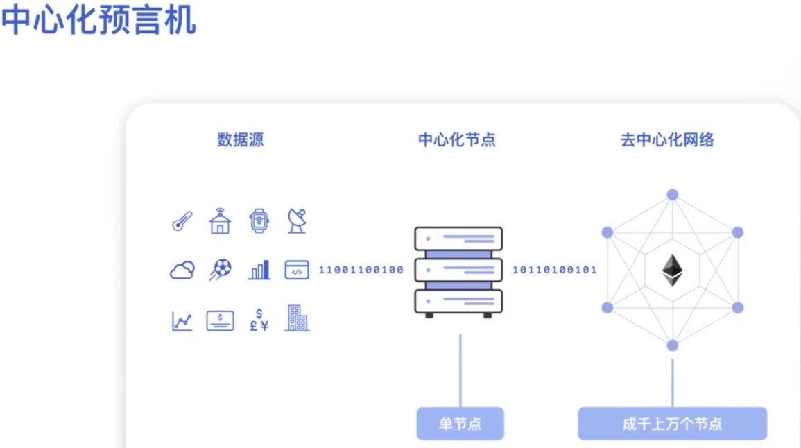 Chainlink工程师：预言机如何连接Web2与Web3