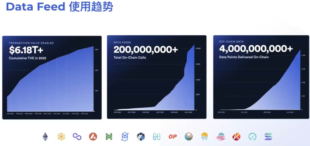 Chainlink工程师：预言机如何连接Web2与Web3