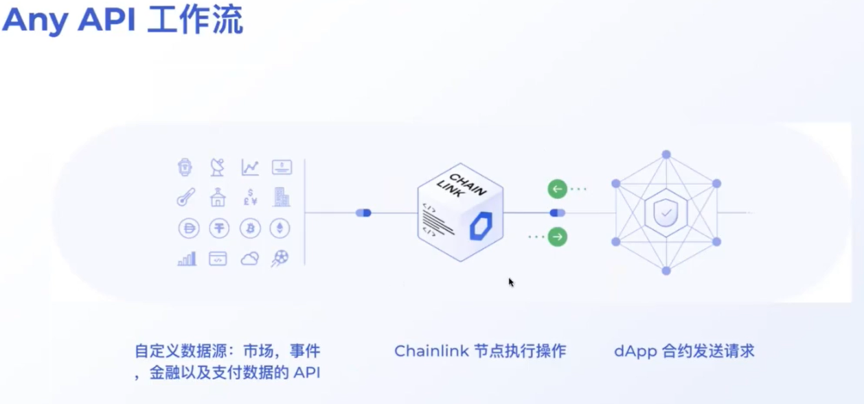 Chainlink工程师：预言机如何连接Web2与Web3