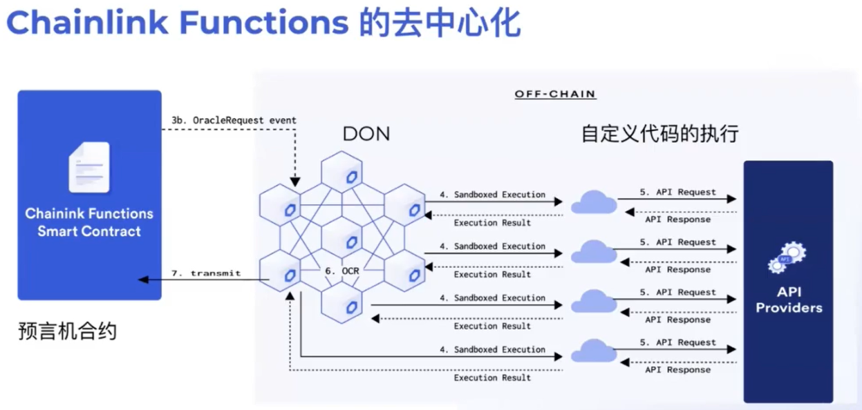 Chainlink工程师：预言机如何连接Web2与Web3