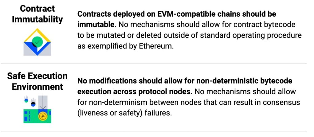 如何评估「分叉版 EVM」的安全风险？