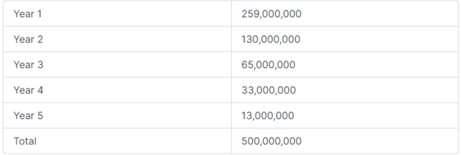 LD Capital：比特币二层网络之Stacks