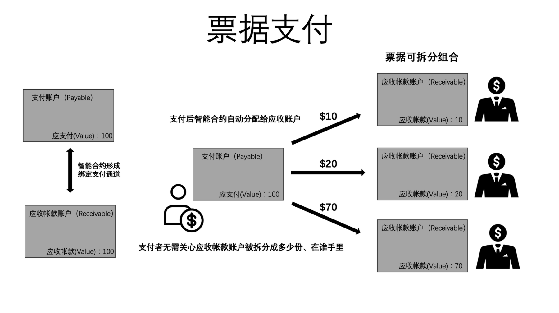 被低估的ERC-3525，迈向Web3 Mass Adoption之路？