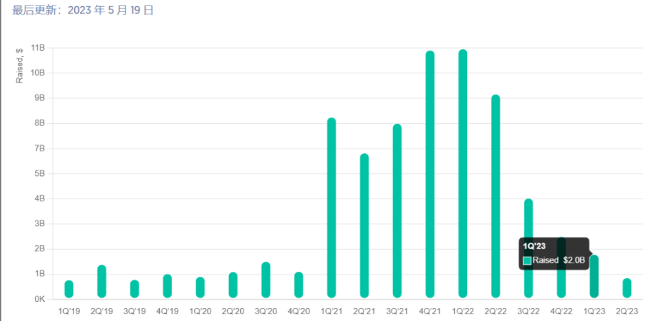 浅谈Web3游戏赛道：灰烬之后，良木更生