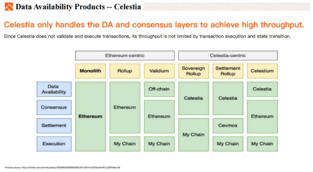 Foresight Ventures：DA（数据可用性）Summer将至？