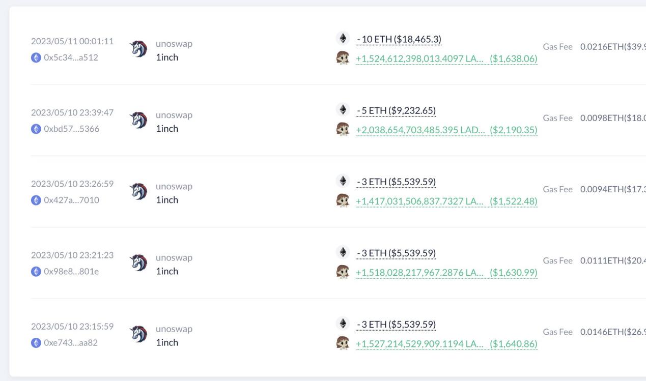 速览LADYS前10名持有者：前3名被拉黑，DWF Labs占总量3.5%