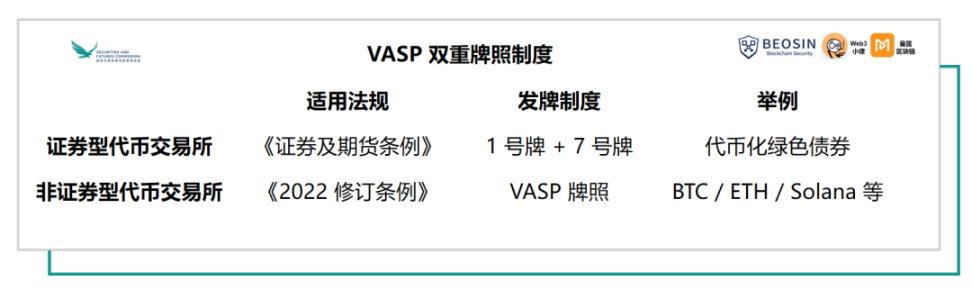 深入解读香港虚拟资产VASP发牌制度 （2023年6月1日）