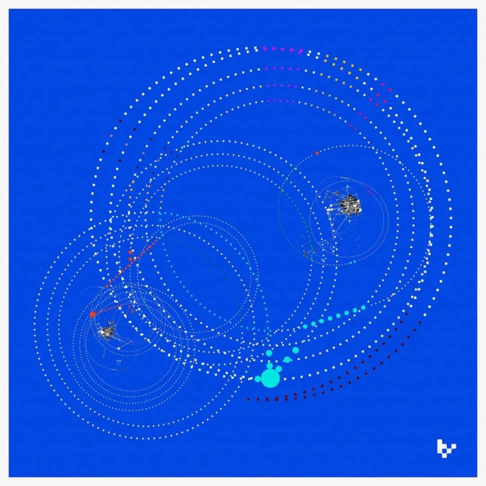 Web3社交网络：资产，还是意识形态优先？