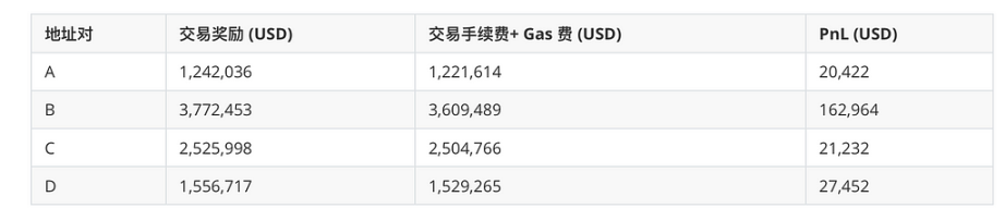 为什么NFT交易平台遏制洗盘行为迫在眉睫？