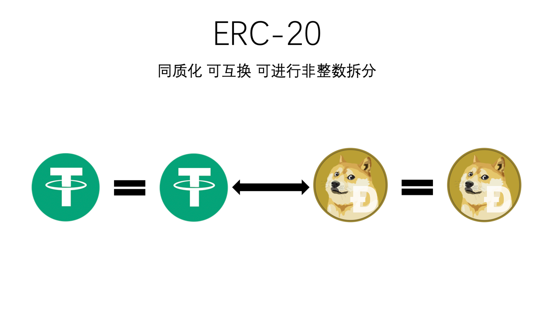 被低估的ERC-3525，迈向Web3 Mass Adoption之路？