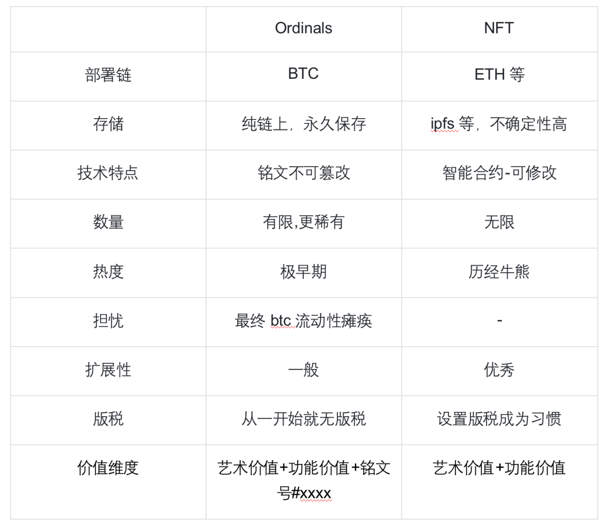 BRC-20和比特币NFT解读与工具集合