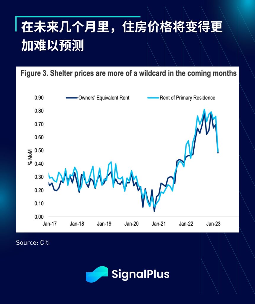 市场一片血腥，CPI 又将掀起多大风暴？