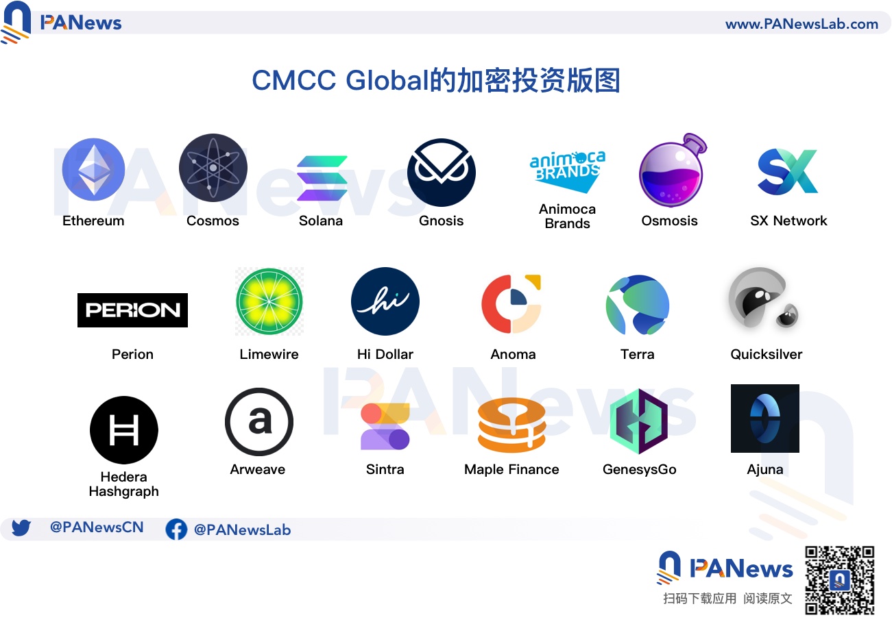 香港加密投资机构 CMCC Global：想做加密行业的「贝莱德」