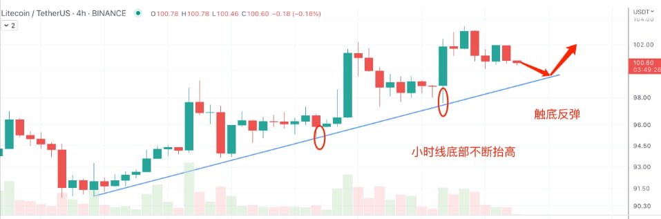 美国对稳定币U出手，BTC绑定美元，ETH、DOGE、LTC、FIL 怎么看？