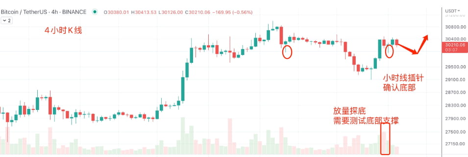 美国对稳定币U出手，BTC绑定美元，ETH、DOGE、LTC、FIL 怎么看？