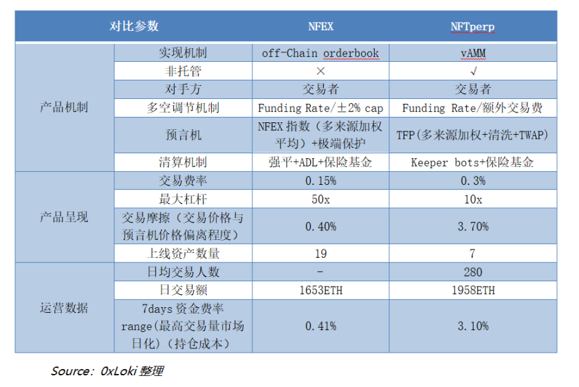 NFTFi赛道全景透析：当前NFTFi市场格局