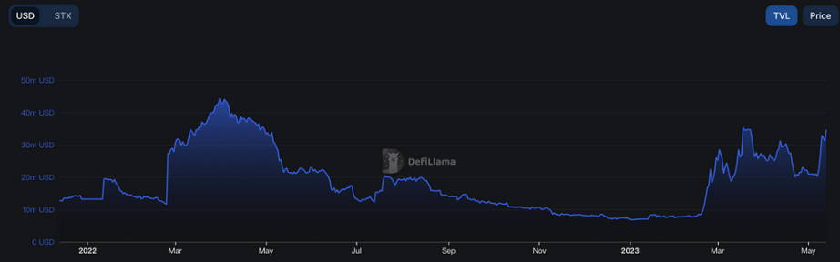 LD Capital：比特币二层网络之Stacks