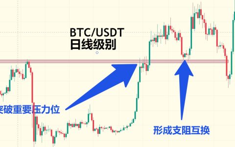 多维度教你做交易--五面法则