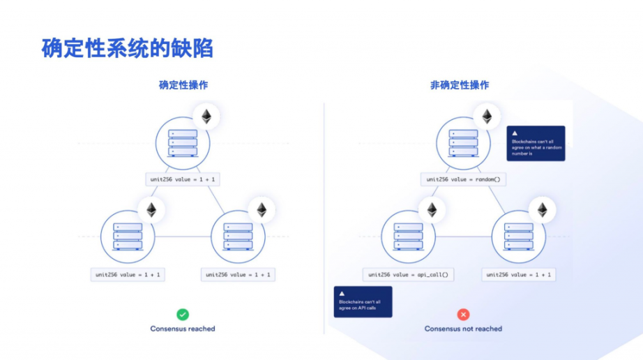 Chainlink 2.0 万字研报：能否开启新一轮创新热潮？全景式拆解其构成背景、技术原理、经济模型与未来挑战 -Web3Caff Research