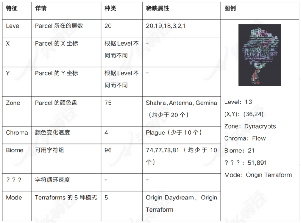 Mathcastles艺术类NFT系列产品Terraforms