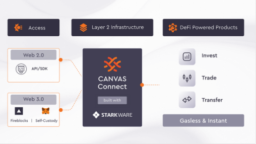 五分钟读懂Canvas：StareWare上的DeFi基础设施