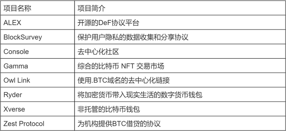 LD Capital：比特币二层网络之Stacks