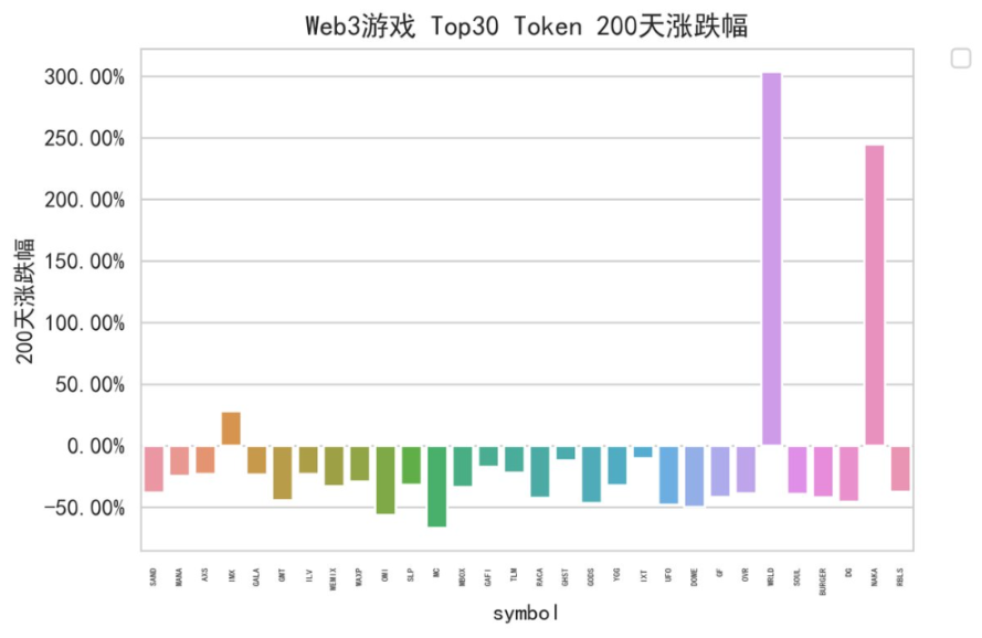 浅谈Web3游戏赛道：灰烬之后，良木更生