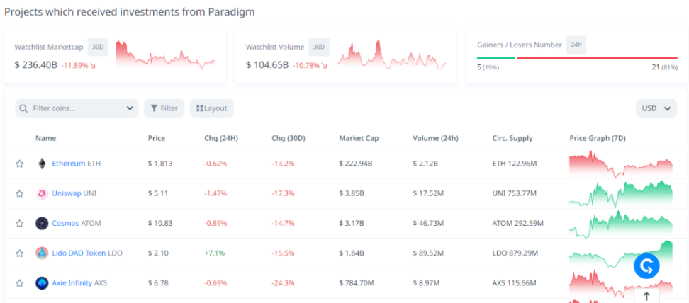 Crypto VC们最近有何动向？7个工具助你轻松追踪