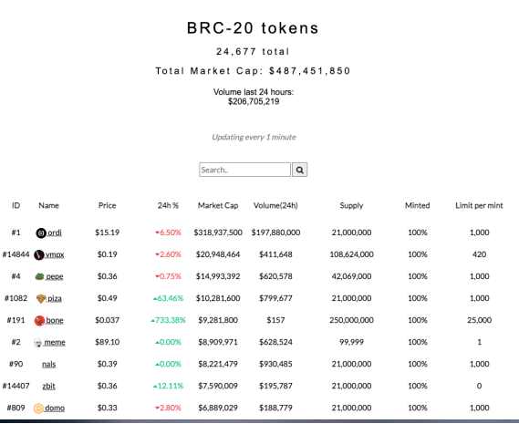 莱特币LTC-20协议,能否复刻BRC-20的成功?
