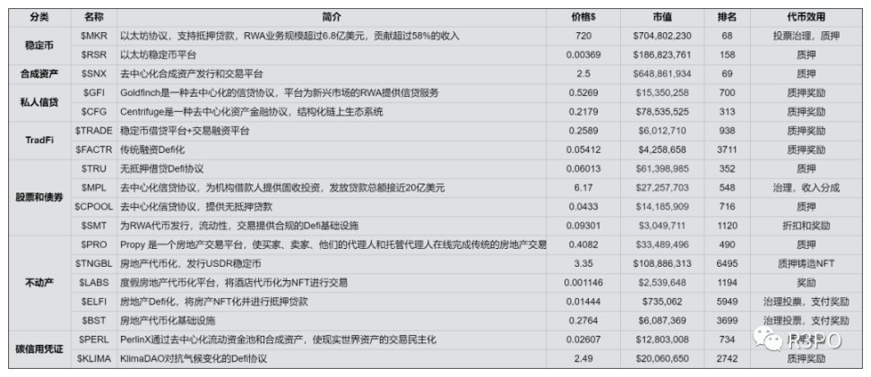 拐点之年，RWA能否成为DeFi新叙事？