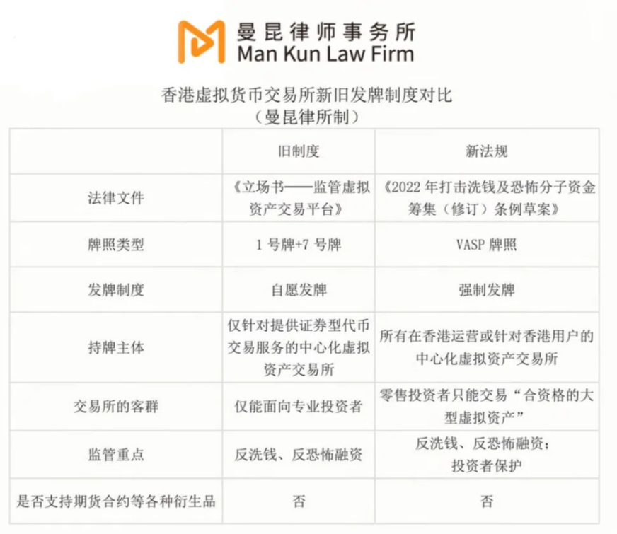 讲透香港虚拟货币交易所持牌制度