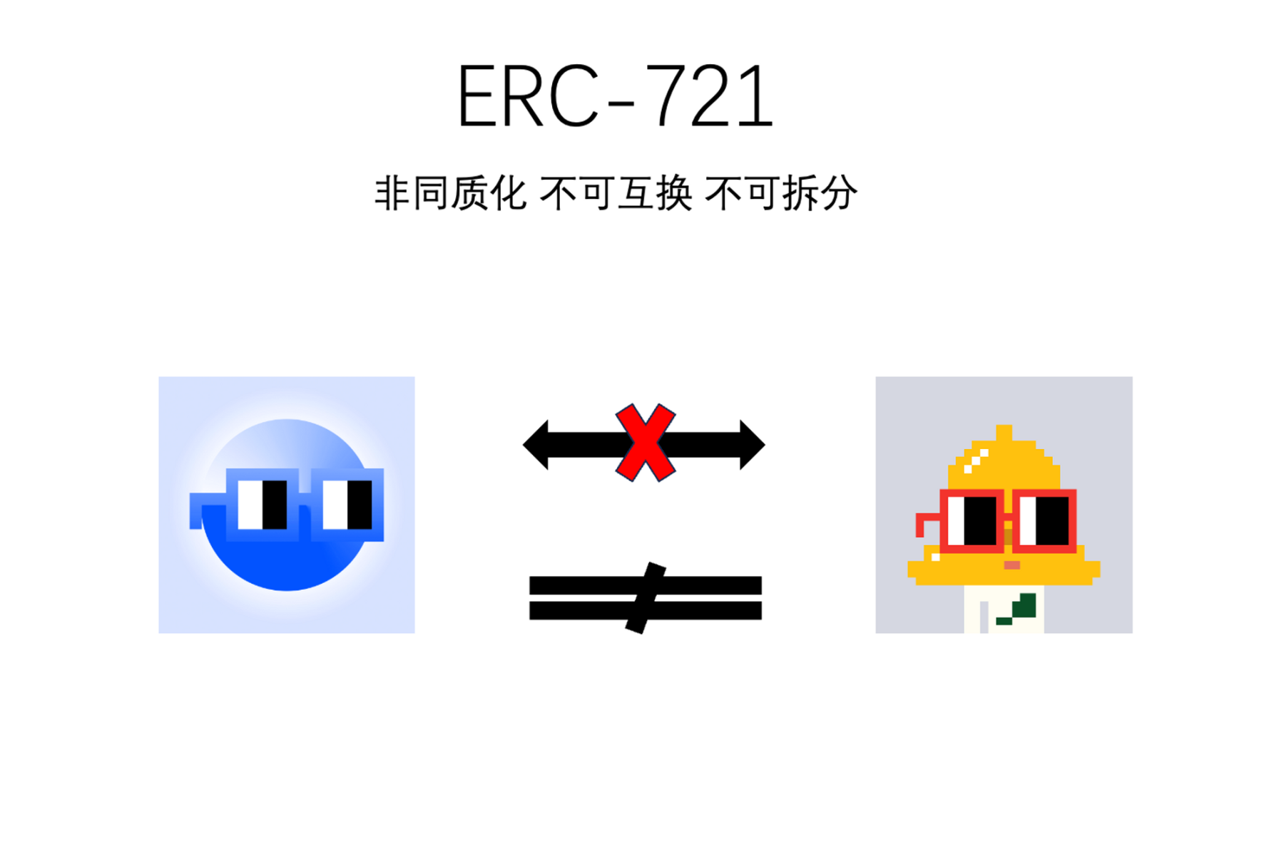 被低估的ERC-3525，迈向Web3 Mass Adoption之路？