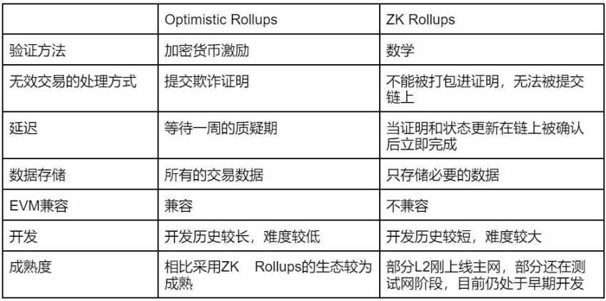 详解StarkNet技术风险、经济模型与评论