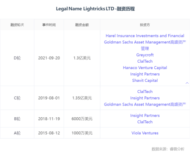 除了OpenAI，这12家生成式AI独角兽也值得关注