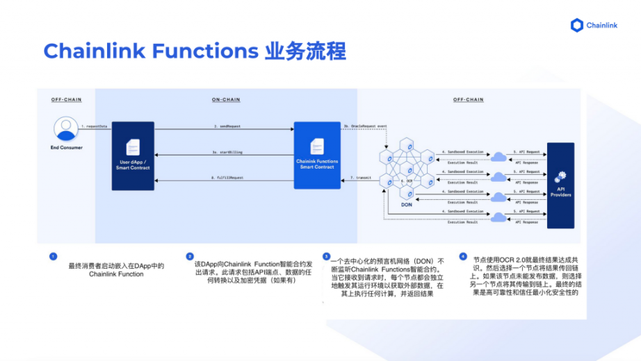 Chainlink 2.0 万字研报：能否开启新一轮创新热潮？全景式拆解其构成背景、技术原理、经济模型与未来挑战 -Web3Caff Research