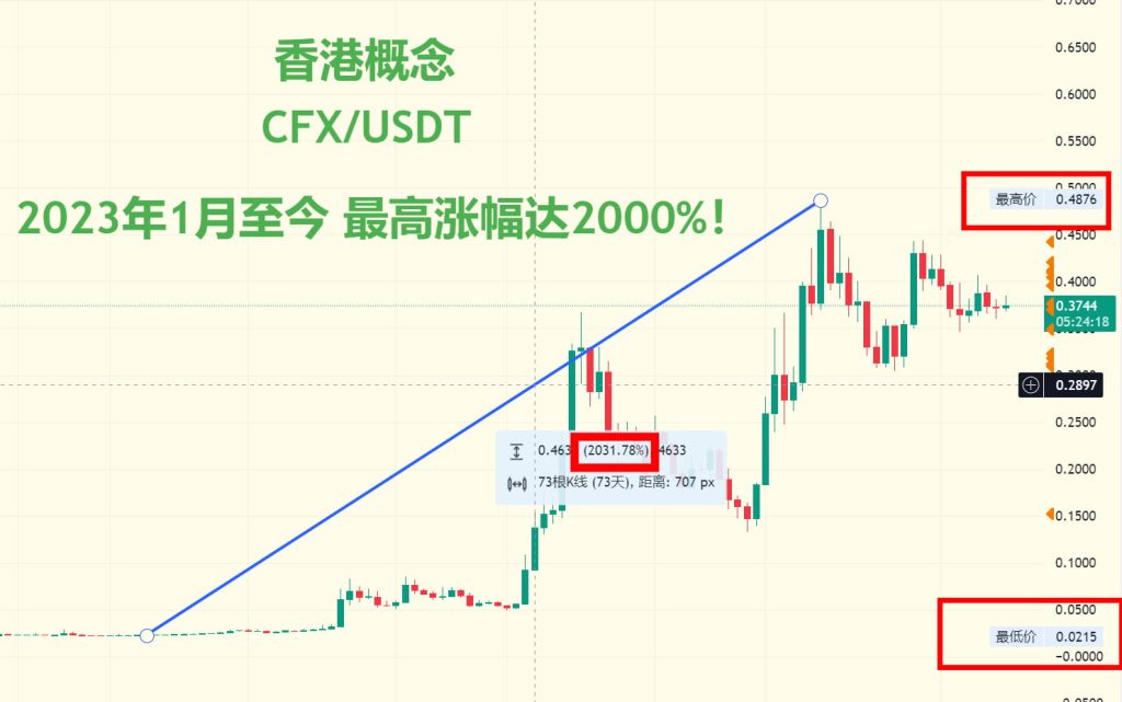 多维度教你做交易--五面法则