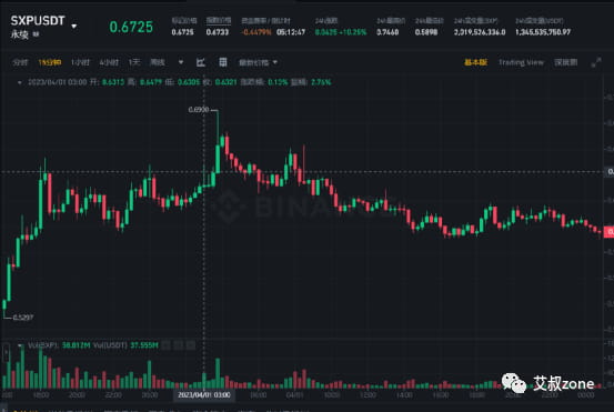 浅谈面对高费率的妖币如何进场