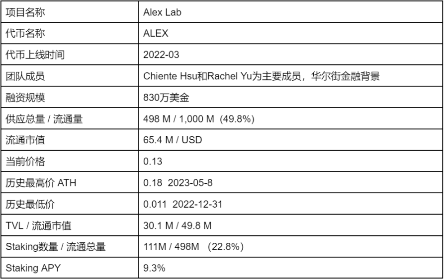 LD Capital：比特币二层网络之Stacks