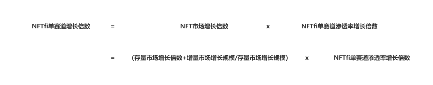 NFTFi赛道全景透析：当前NFTFi市场格局