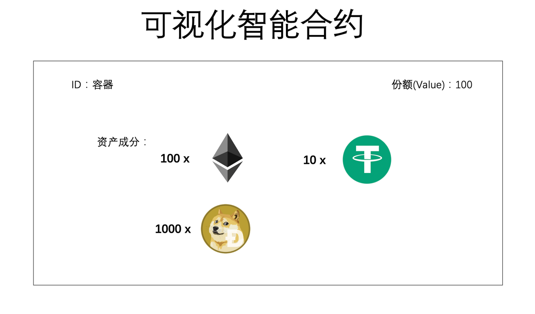 被低估的ERC-3525，迈向Web3 Mass Adoption之路？